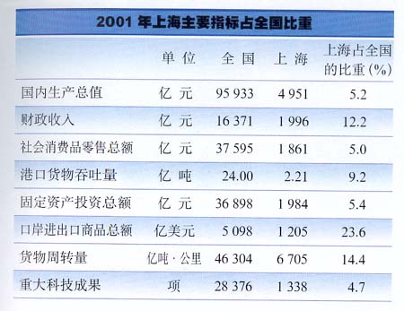 财政收入_上海财政收入占全国(2)